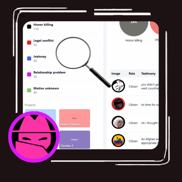 Vertuschung des Brandmordes an Narges Achikzei: 240 Zeugenaussagen entlarven jahrelange Wegschau-Praktiken der Justiz- und Sicherheitsinspektion